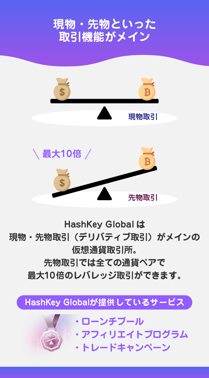 現物・先物といった取引機能がメイン
