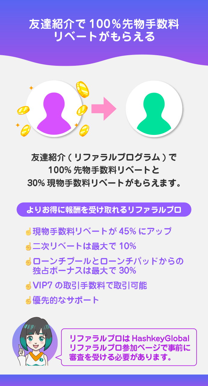 友達紹介で100%先物手数料リベートがもらえる