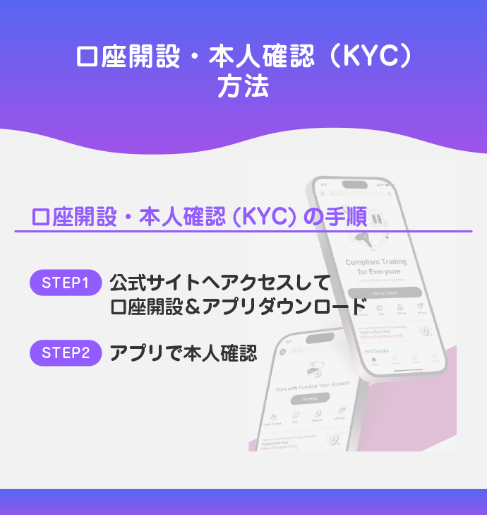 口座開設・本人確認(KYC)方法