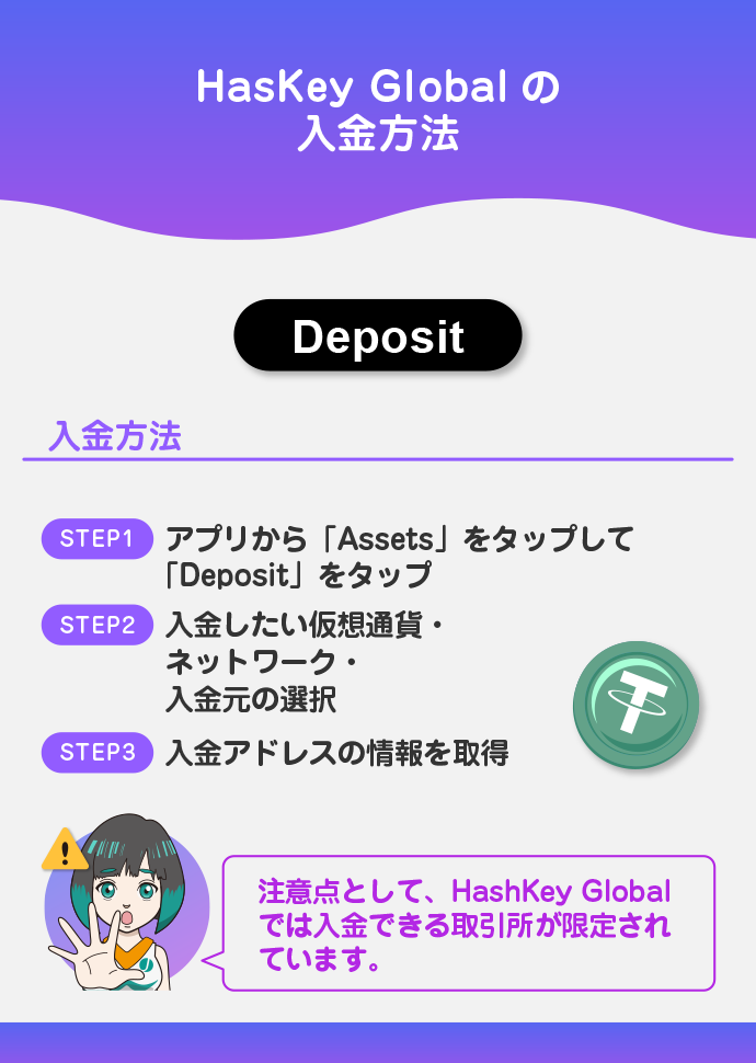 入金方法