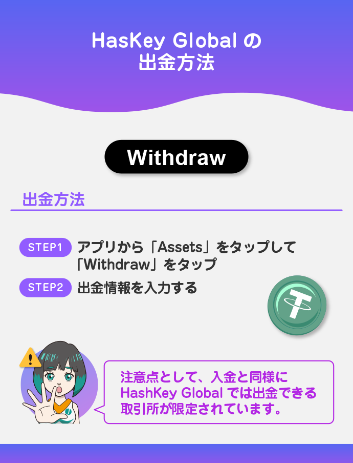 出金方法