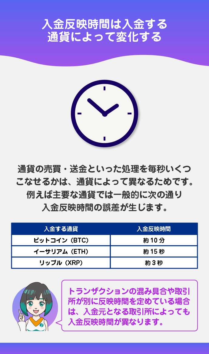 入金反映時間