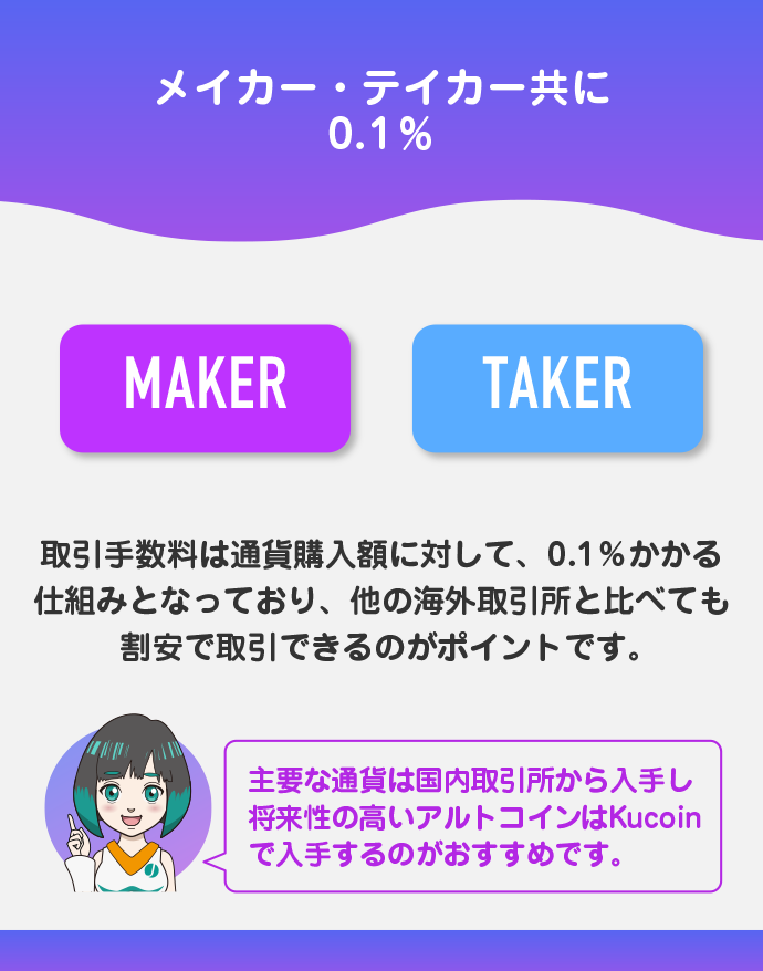 取引手数料