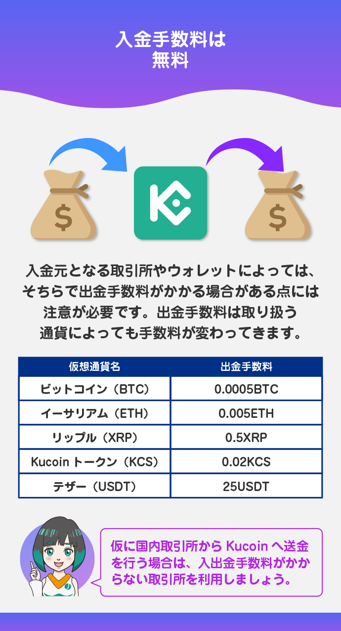 入出金手数料