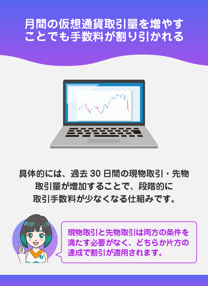 月間の仮想通貨取引量を増やす