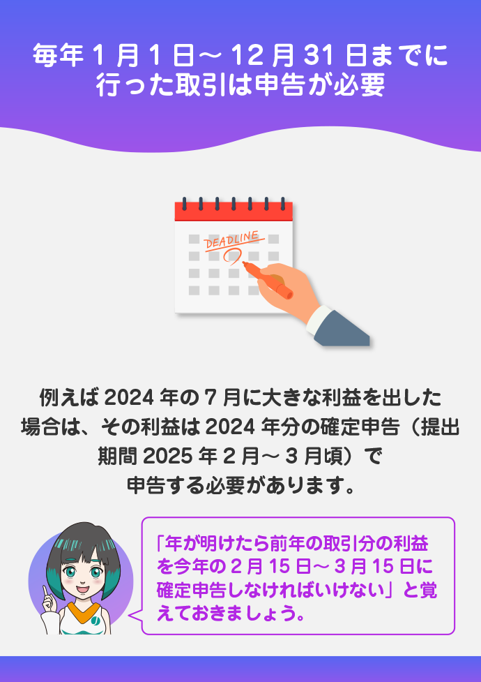 確定申告の時期と対象となる取引の期間