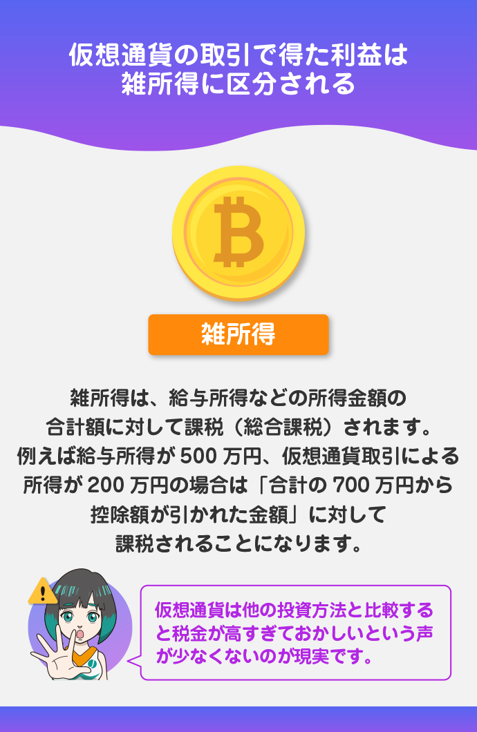 税金の区分