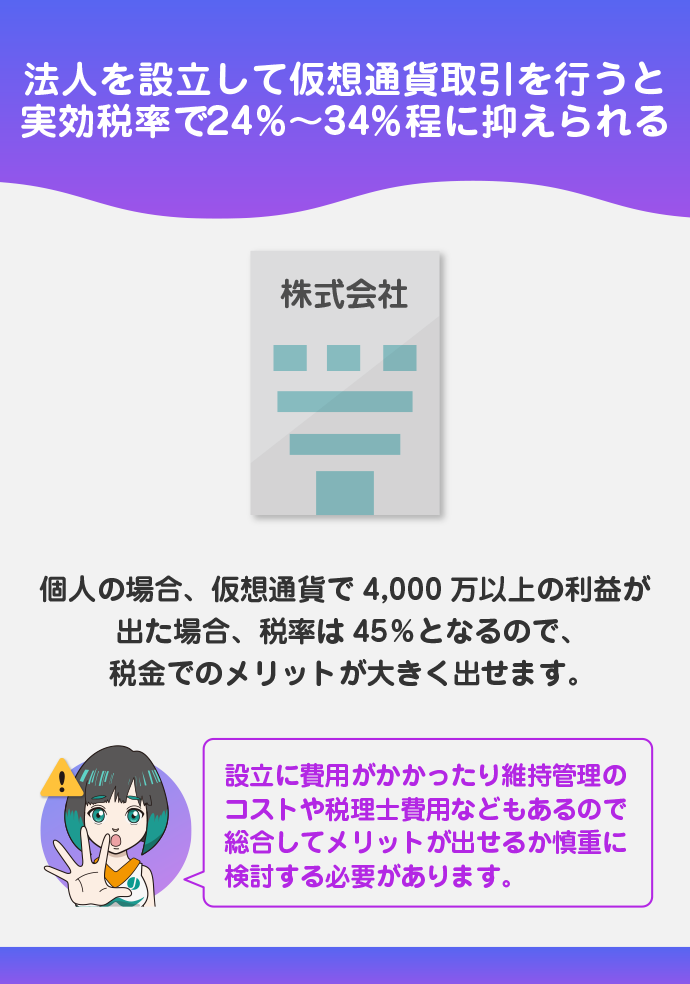法人化する