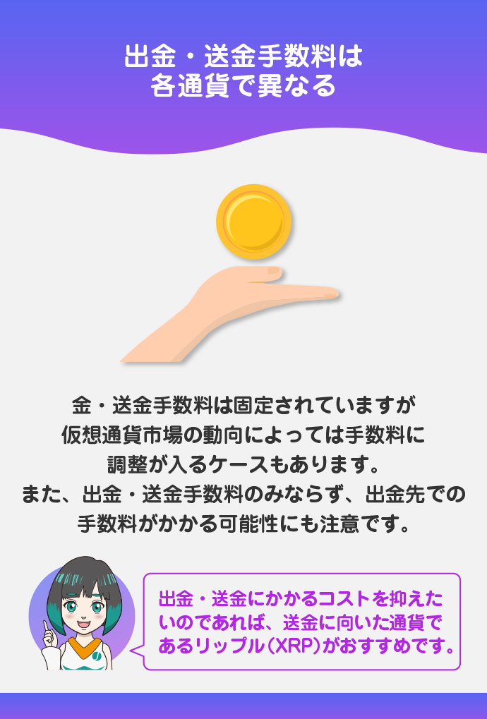 出金・送金手数料