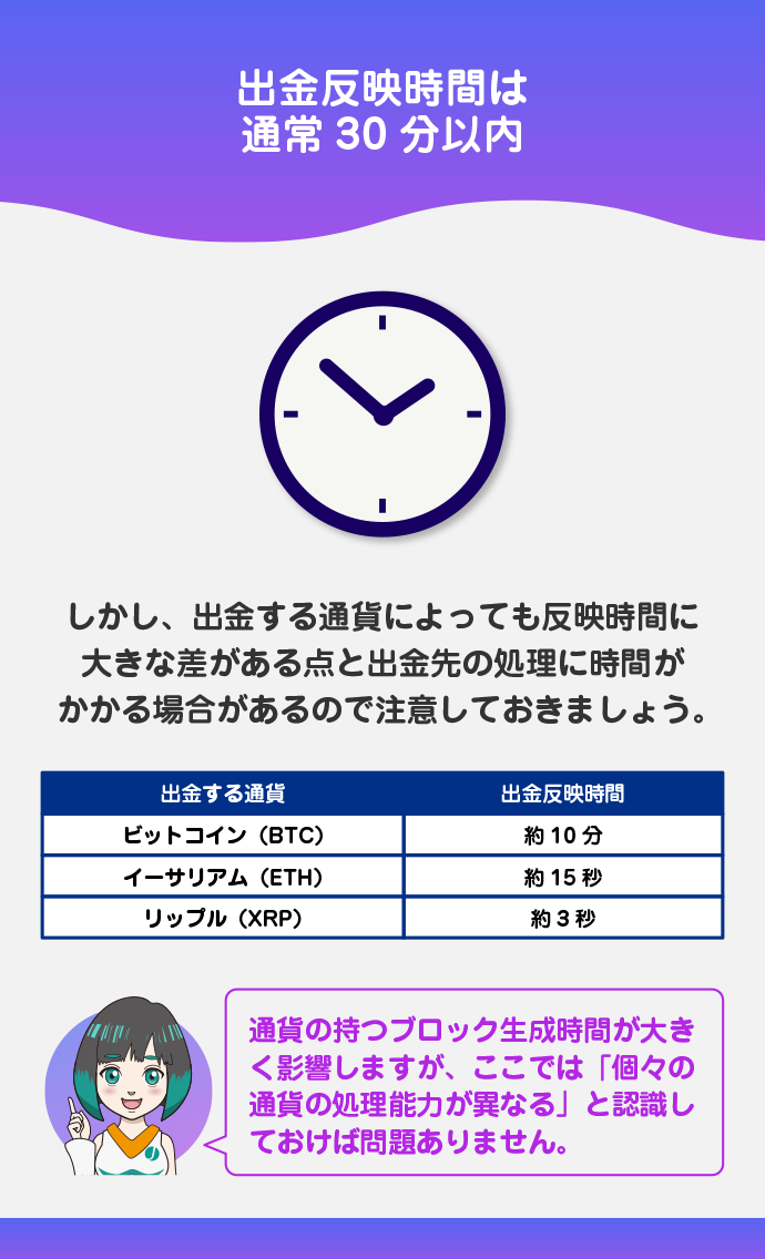 出金反映時間