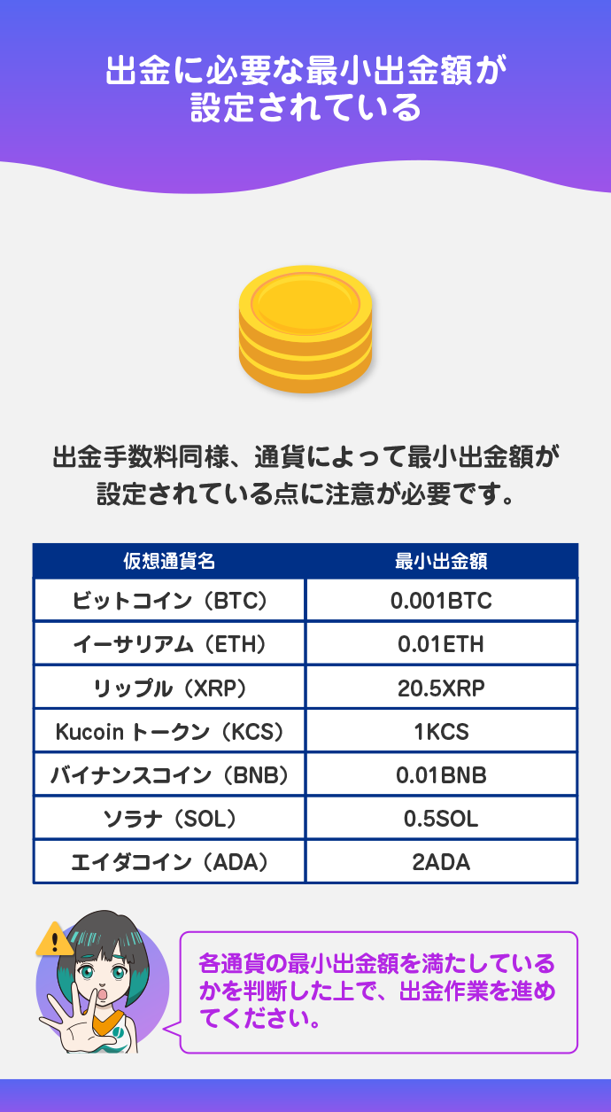 最小出金額