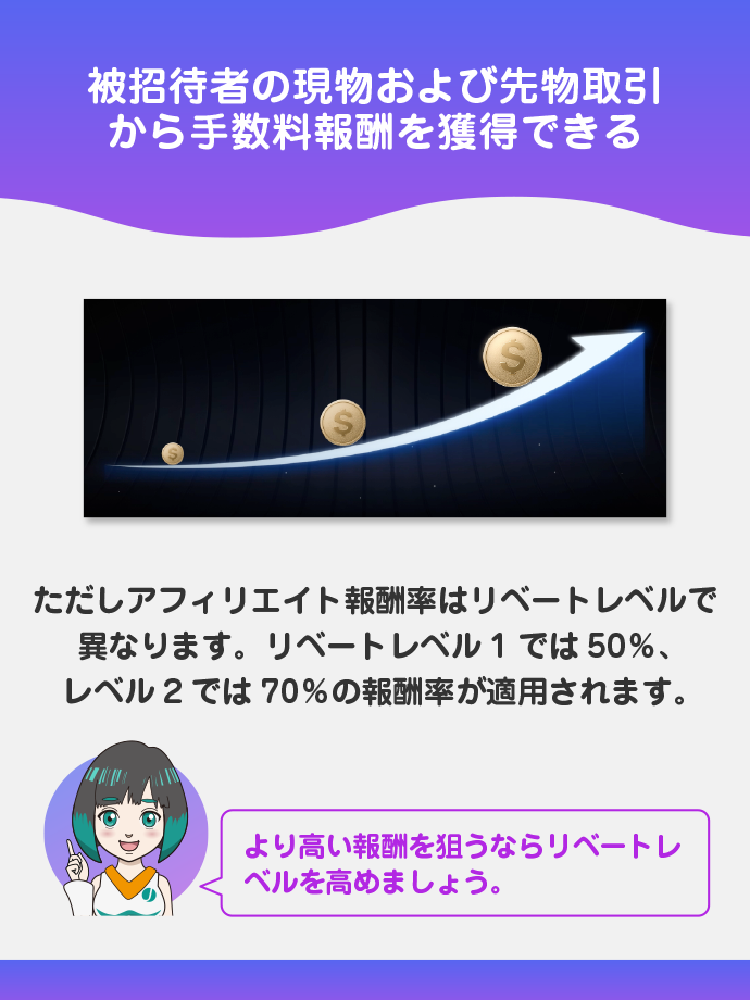 アフィリエイトの報酬体系