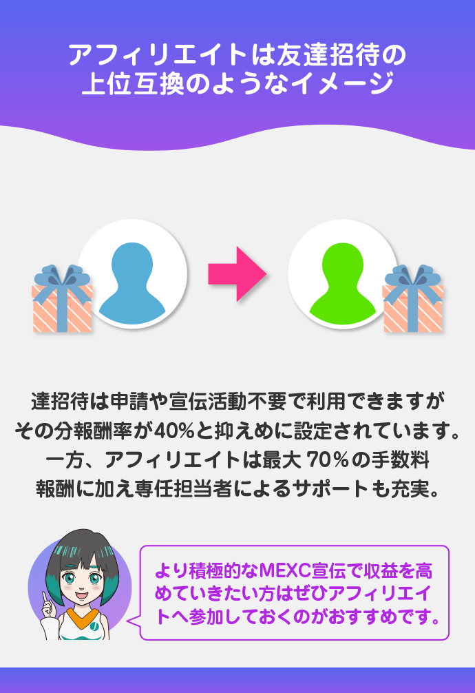 アフィリエイトと友達招待の違い