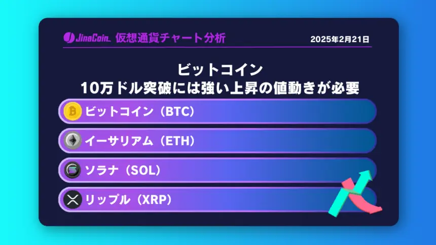 ビットコイン、10万ドル突破には強い上昇の値動きが必要　仮想通貨チャート分析：　ビットコイン（BTC）、イーサリアム（ETH）、ソラナ（SOL）、リップル（XRP）2025-02-21