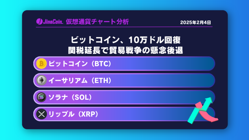 ビットコイン、10万ドル回復　関税延長で貿易戦争の懸念後退【仮想通貨チャート分析】BTC、ETH、XRP、SOL