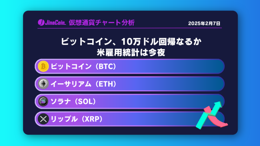 ビットコイン10万ドル回帰なるか｜米雇用統計今夜【仮想通貨チャート分析】BTC、ETH、XRP、SOL