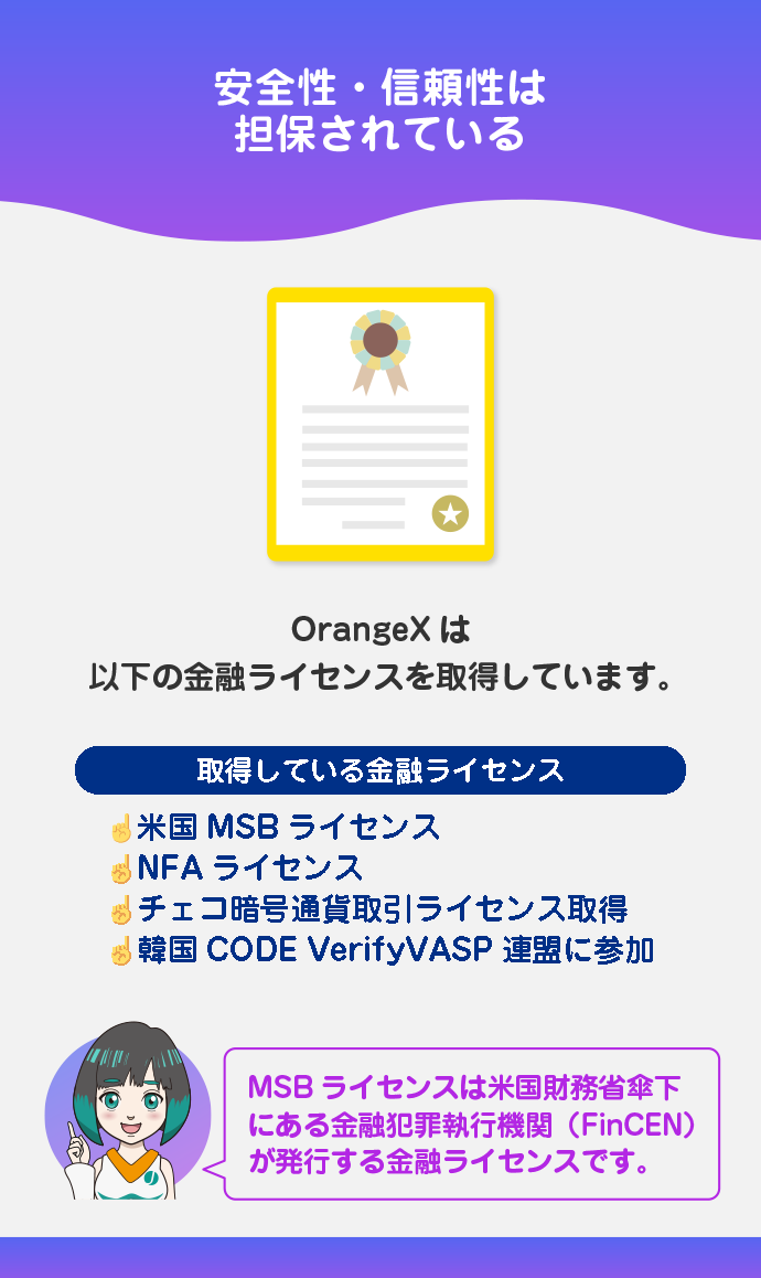 金融ライセンス