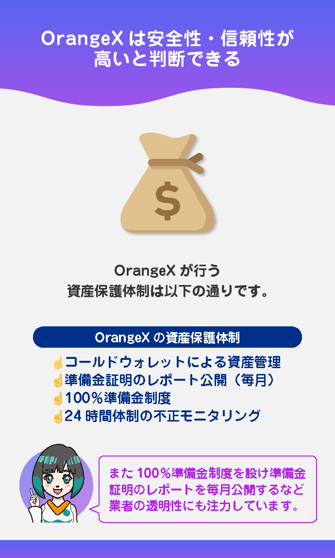 資産保護体制