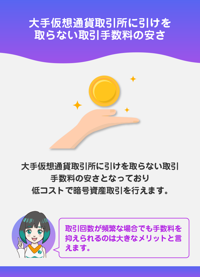 業界最安レベルの取引手数料