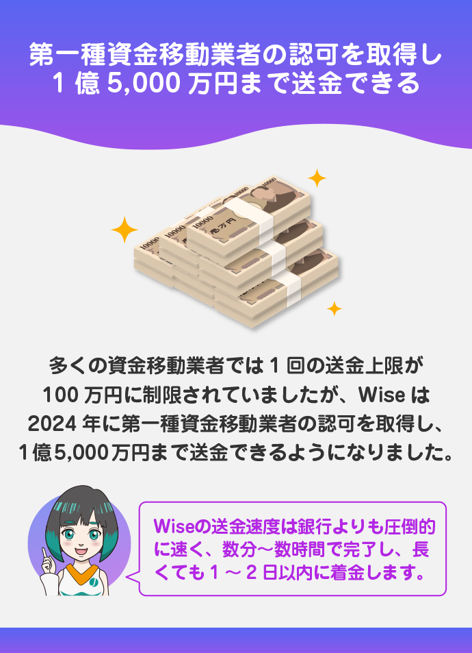 100万円以上の海外送金が手軽に実現