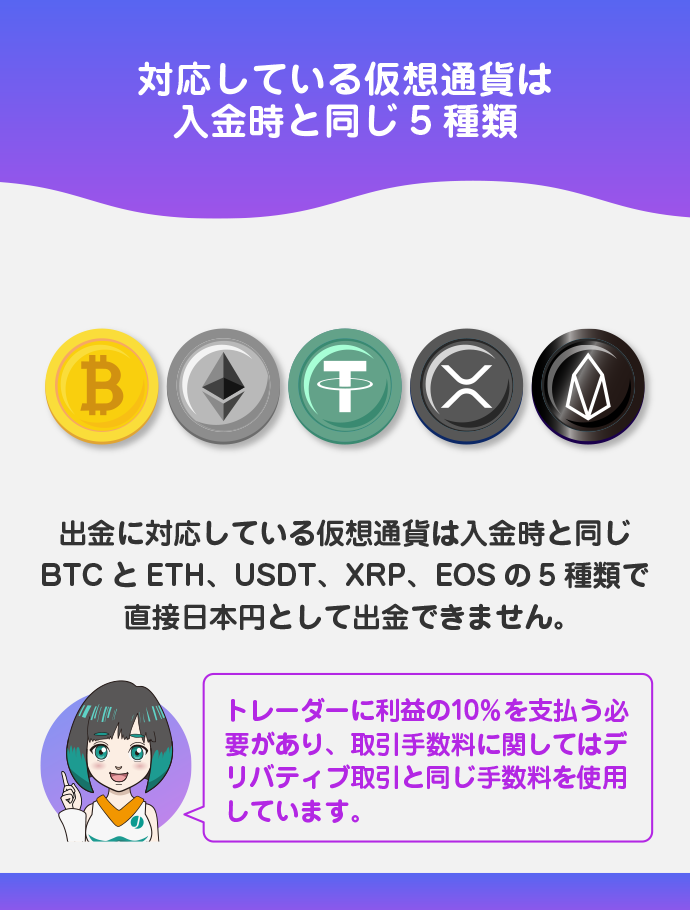 出金の種類