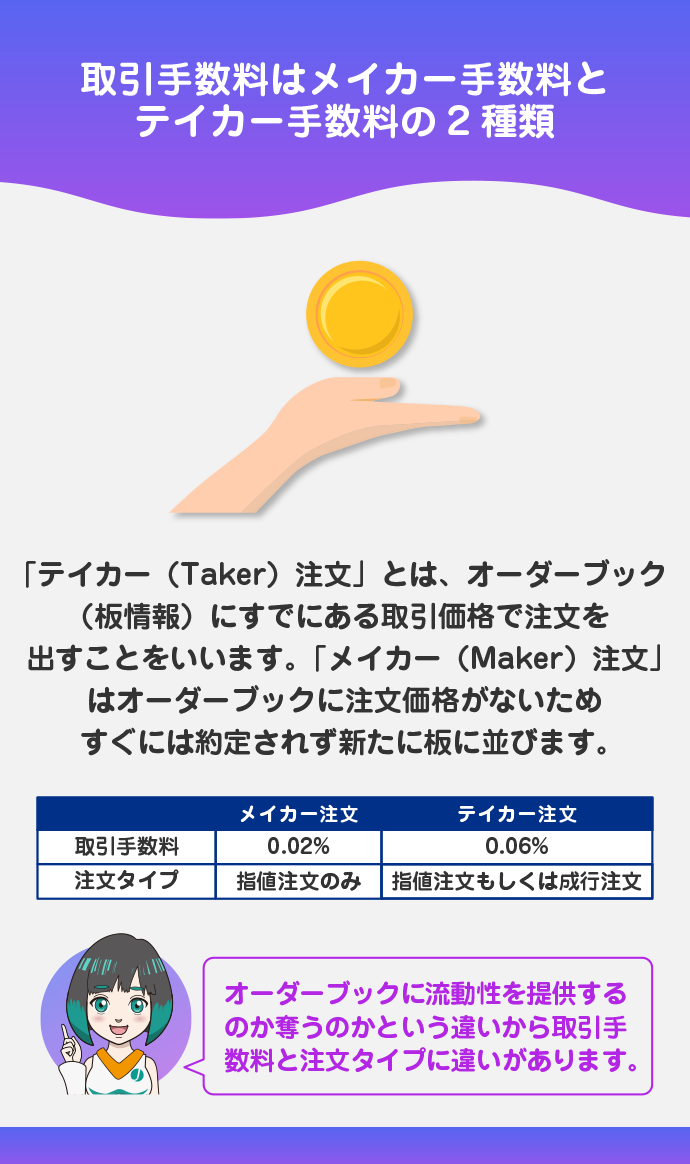 取引手数料