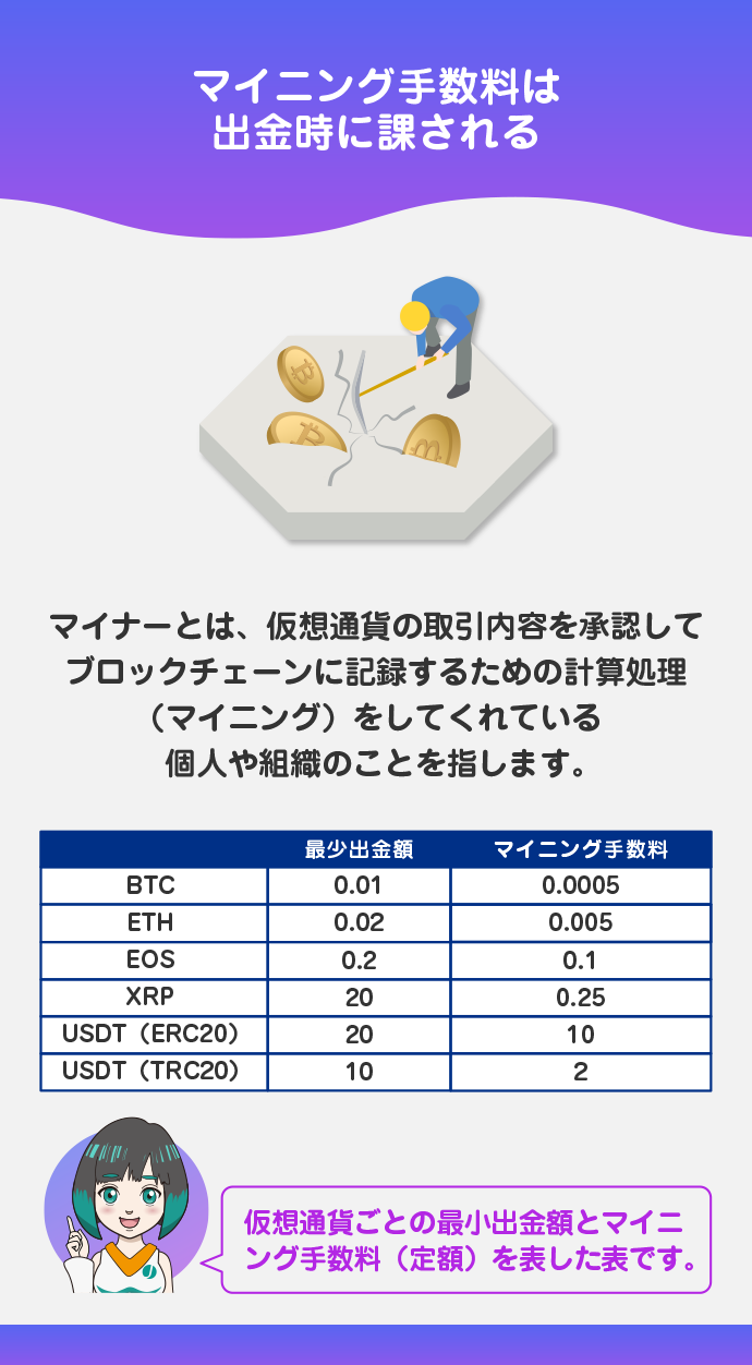 マイニング手数料