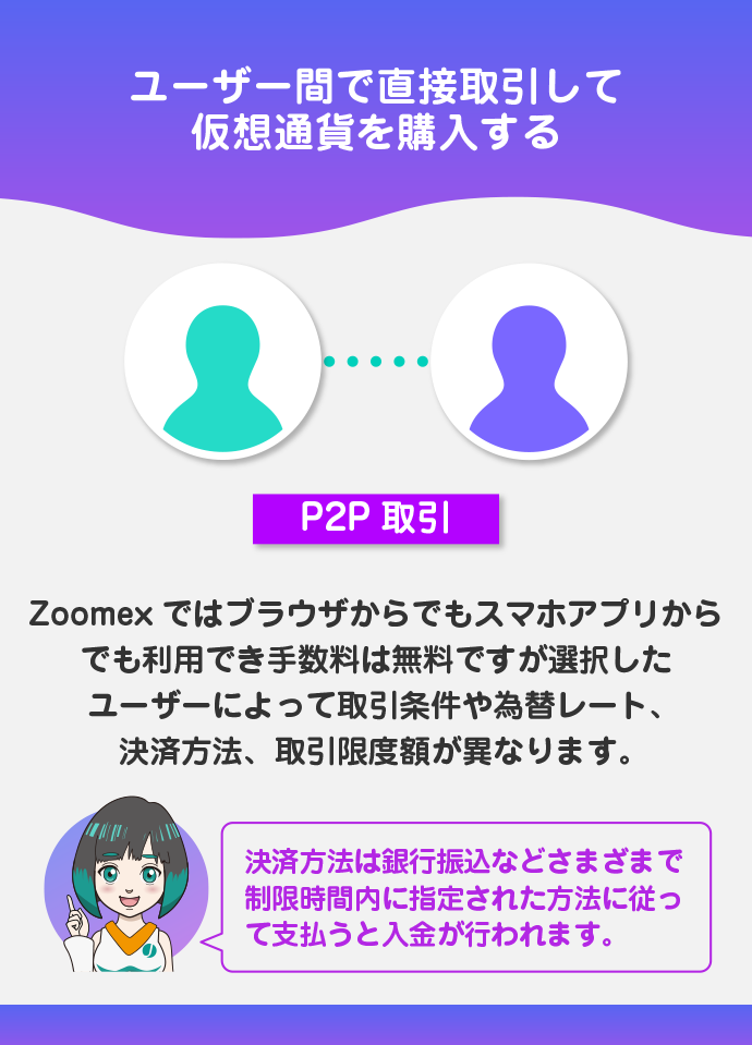 P2P取引