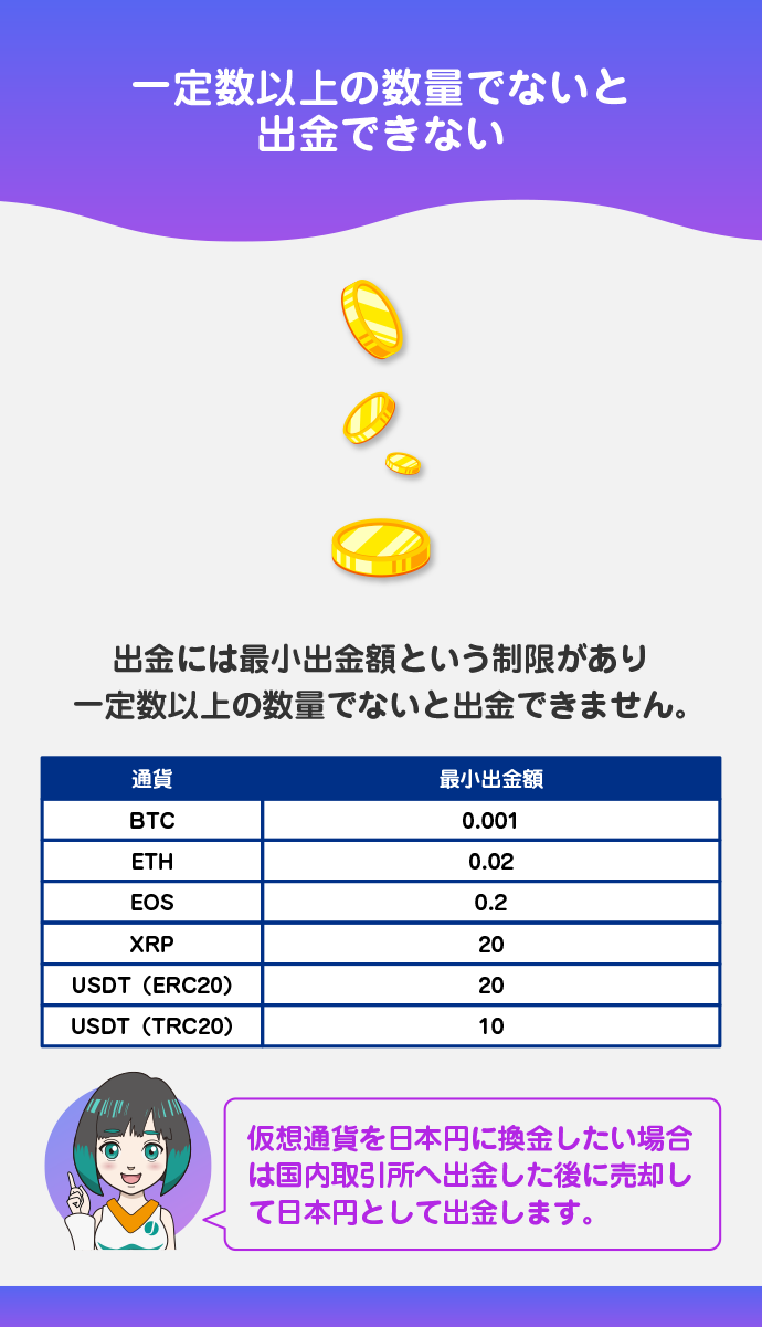 最小出金額
