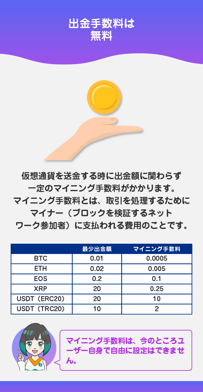 出金時にかかる手数料