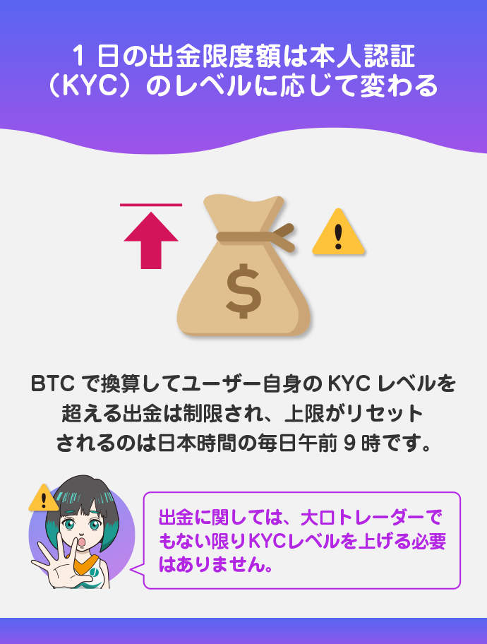 出金限度額を超えている
