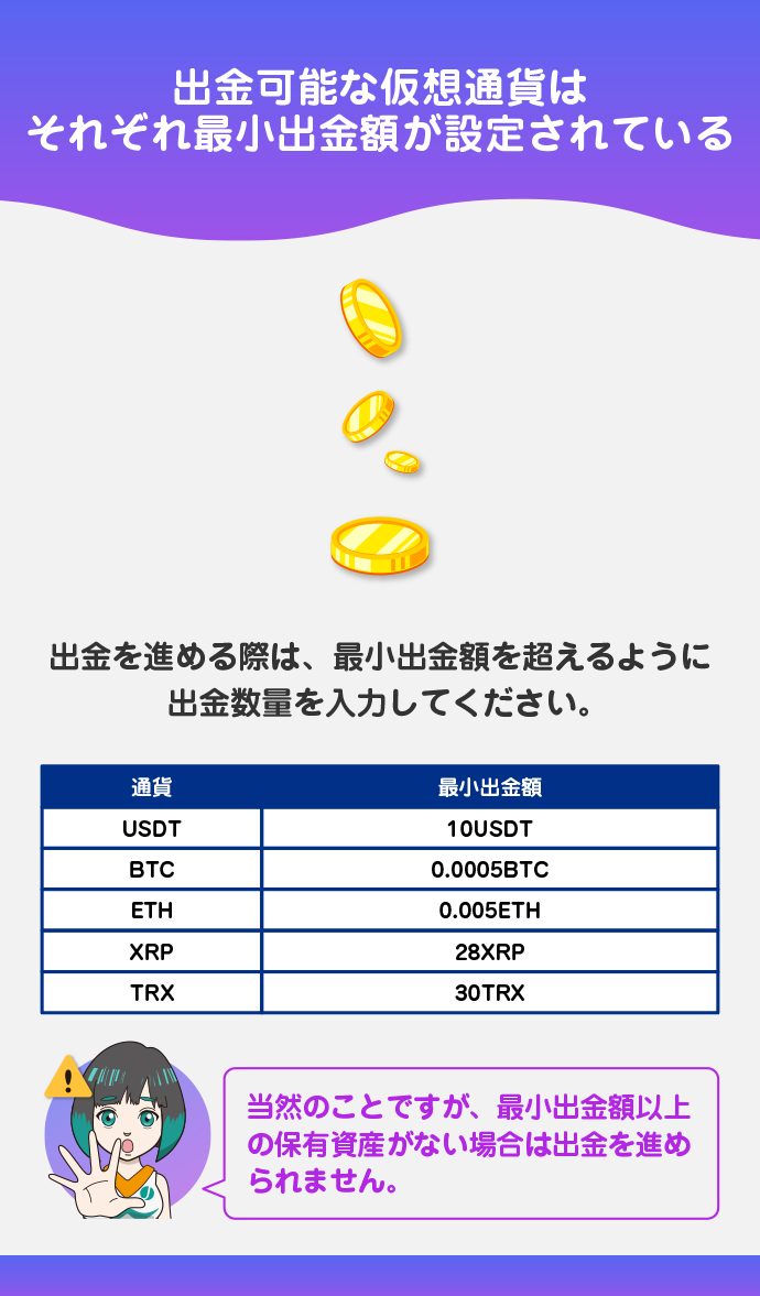 仮想通貨の最小出金額