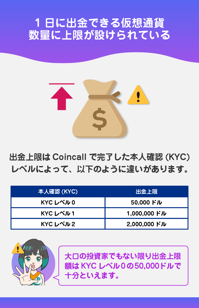 仮想通貨の出金上限