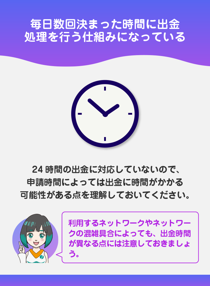 仮想通貨の出金にかかる時間