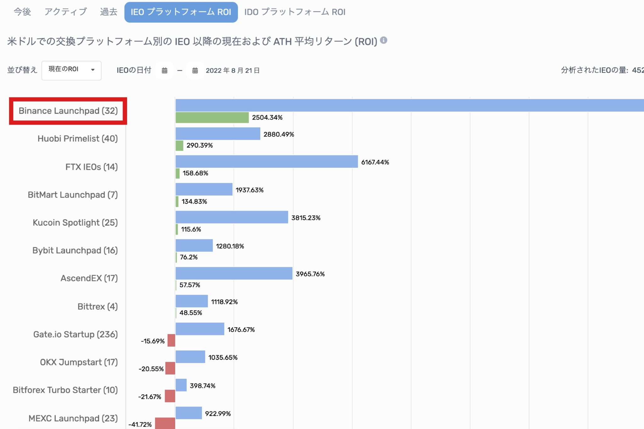 【画像1】バイナンス(binance)口座開設「ローンチパッド」