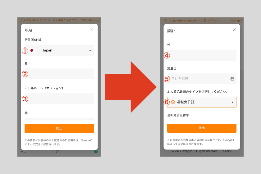 画像09：OrangeX ボーナスキャンペーン「口座開設方法」