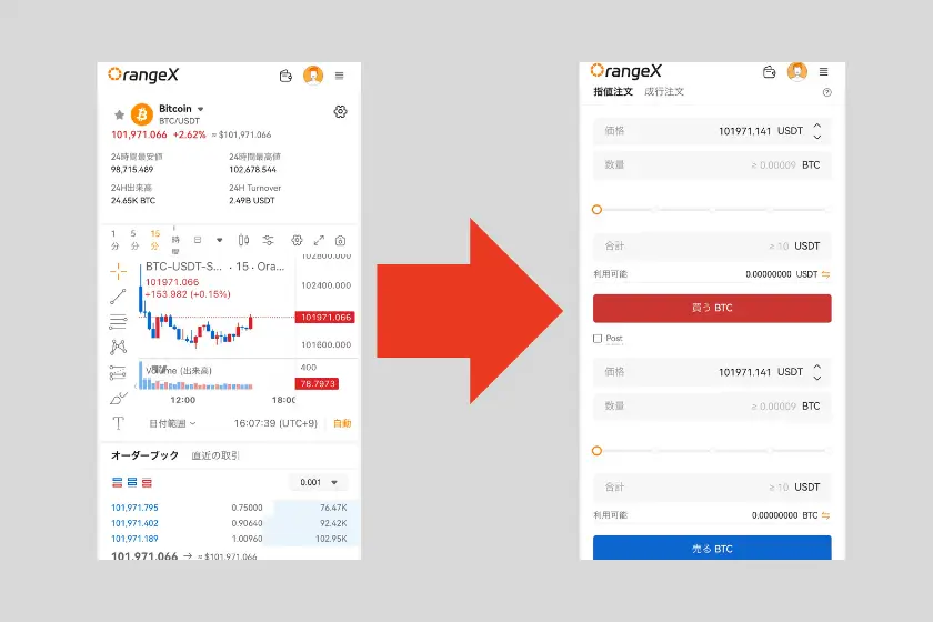 画像16：OrangeX 評判「現物取引方法」