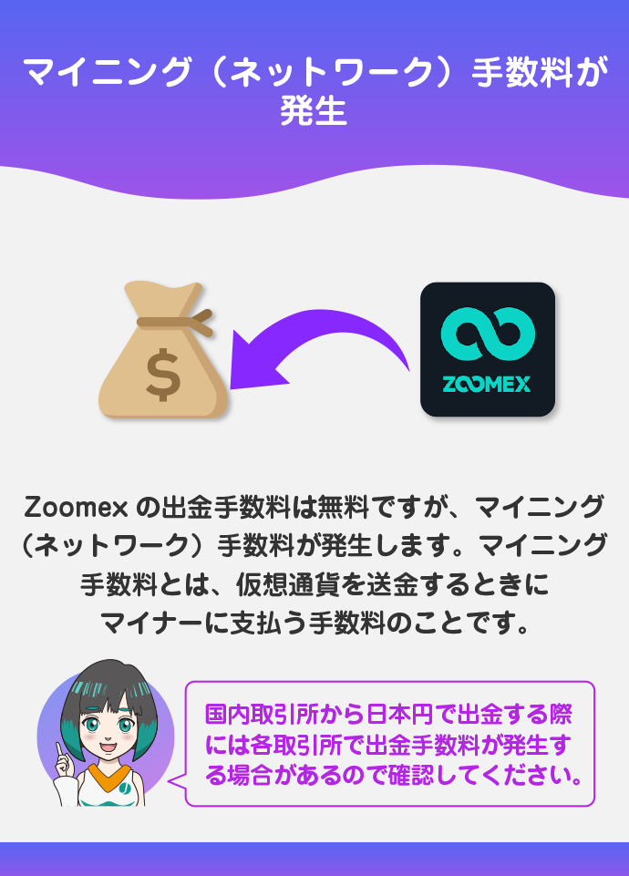 出金(送金)にかかる手数料