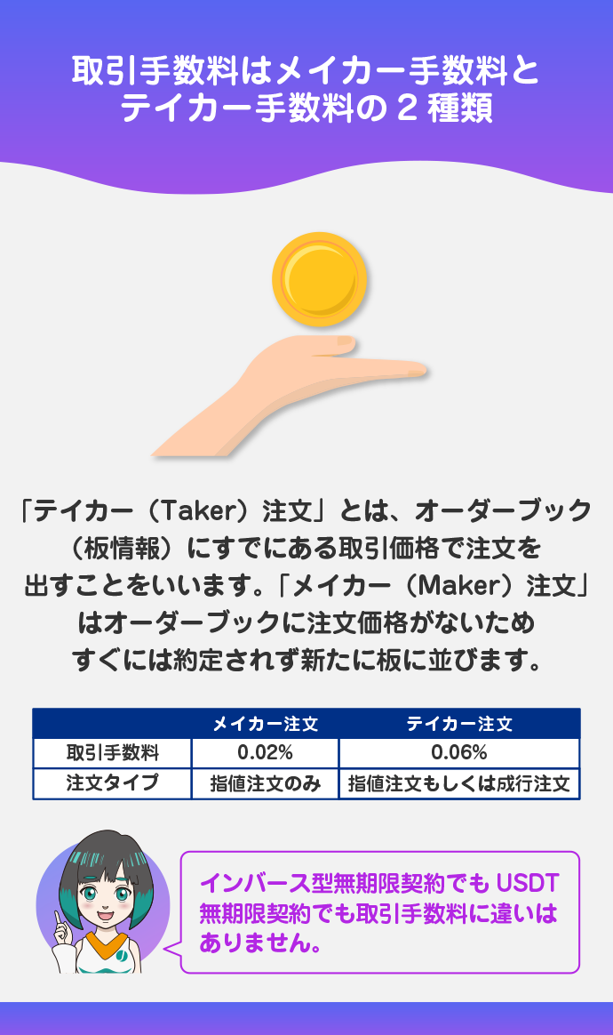 取引手数料
