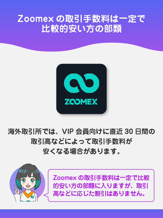 取引手数料の他社比較