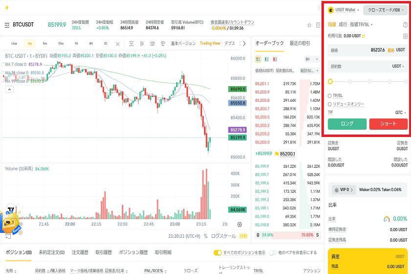 12.USDT-M画面