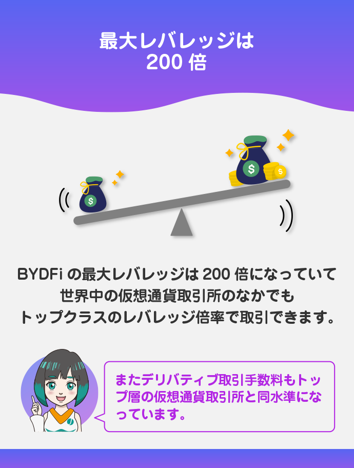 デリバティブ取引