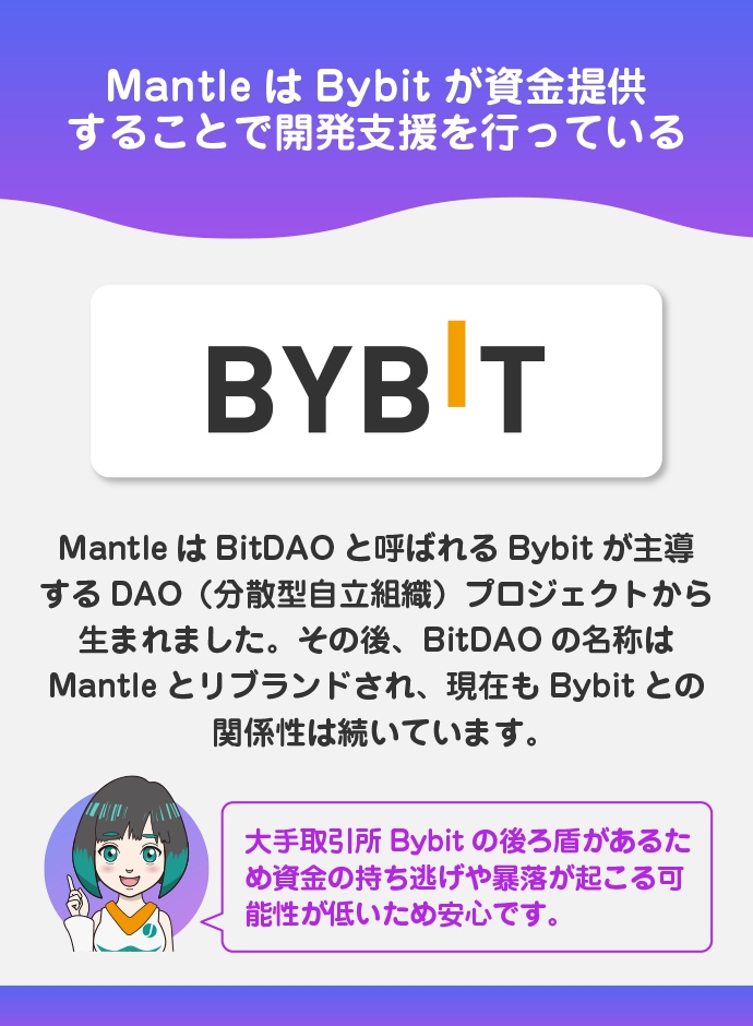 Bybitが出資している