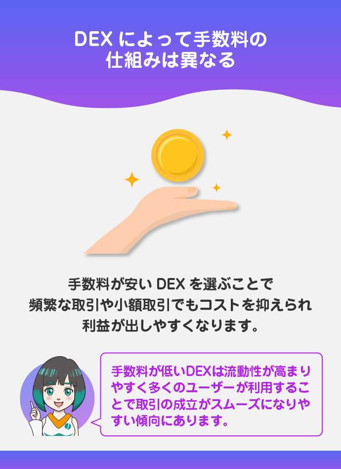 取引手数料