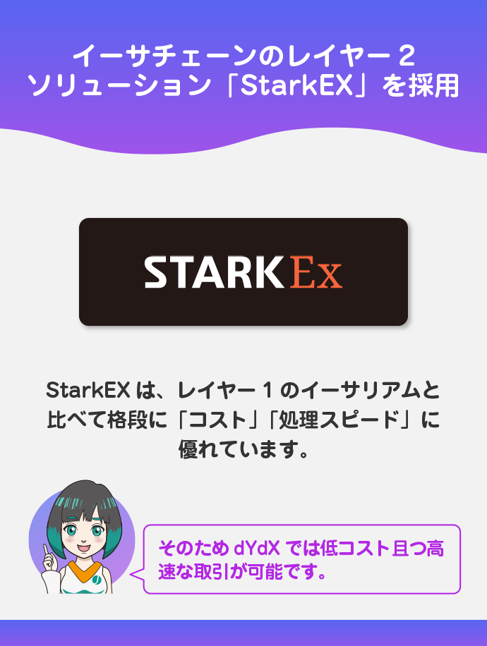 低コスト・高速取引が可能