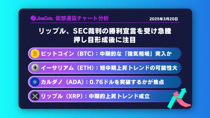 リップル、SEC裁判の勝利宣言を受け急騰──押し目形成後に注目　仮想通貨チャート分析：　ビットコイン（BTC）、イーサリアム（ETH）、カルダノ（ADA）、リップル（XRP）2025-03-20