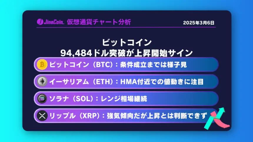 ビットコイン、94,484ドル突破が上昇開始サイン　仮想通貨チャート分析：　ビットコイン（BTC）、イーサリアム（ETH）、ソラナ（SOL）、リップル（XRP）2025-03-06