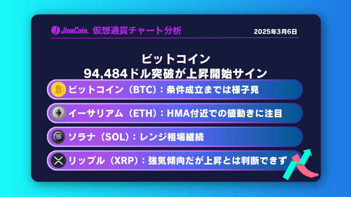 ビットコイン、94,484ドル突破が上昇開始サイン　仮想通貨チャート分析：　ビットコイン（BTC）、イーサリアム（ETH）、ソラナ（SOL）、リップル（XRP）2025-03-06