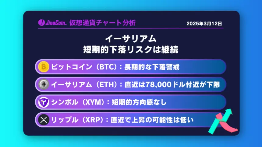 イーサリアム、短期的下落リスクは継続　仮想通貨チャート分析：　ビットコイン（BTC）、イーサリアム（ETH）、シンボル（XYM）、リップル（XRP）2025-03-12