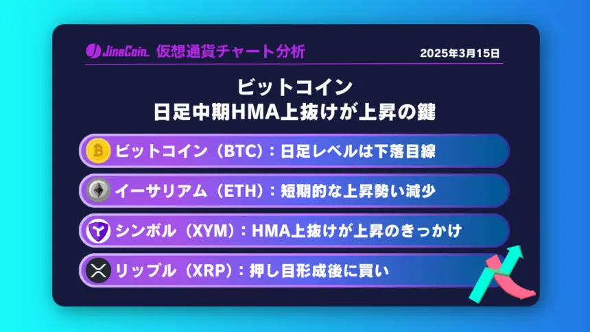 ビットコイン、日足中期HMA上抜けが上昇の鍵　仮想通貨チャート分析：　ビットコイン（BTC）、イーサリアム（ETH）、シンボル（XYM）、リップル（XRP）2025-03-15